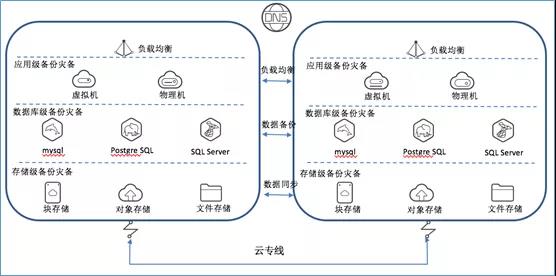 混合云 – 真的適合我們嗎？企業(yè)如何規(guī)劃使用混合云？插圖(4)