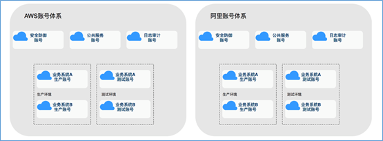混合云 – 真的適合我們嗎？企業(yè)如何規(guī)劃使用混合云？插圖(5)
