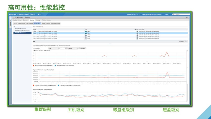 VMware vSAN 技術詳解 | 資料插圖(28)